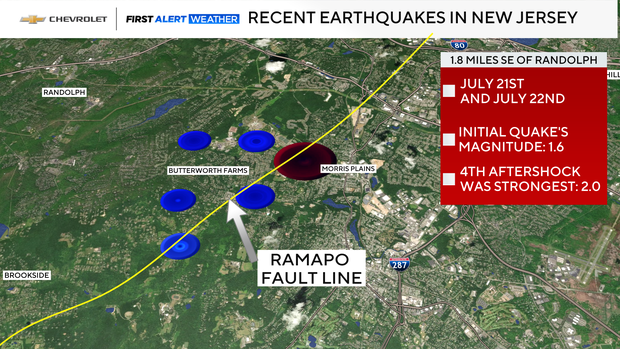 Map showing earthquake activity near Randolph, NJ along the Ramapo Fault Line, with tremors recorded in Morris Plains and Butterworth Farms on July 21–22, 2025.